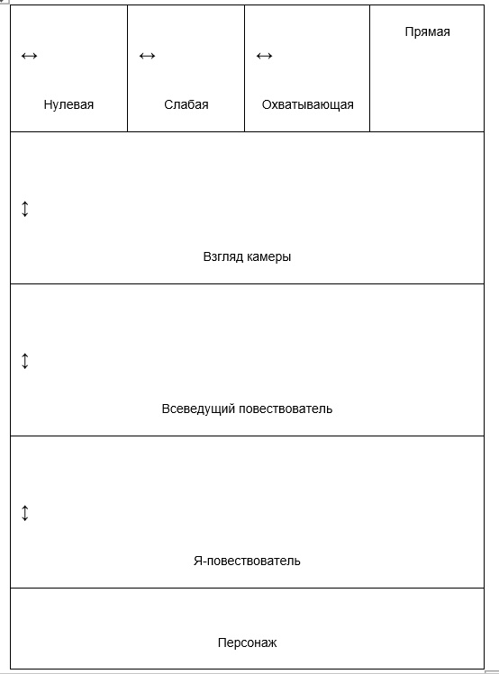 Композиционное построение сценария — Студопедия